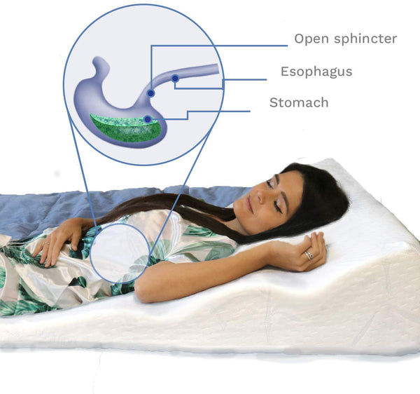 Side Sleeping Wedge Best Wedge Pillow for GERD